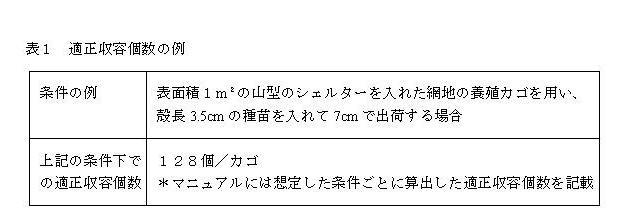 表1