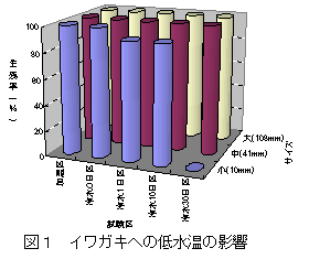 図1