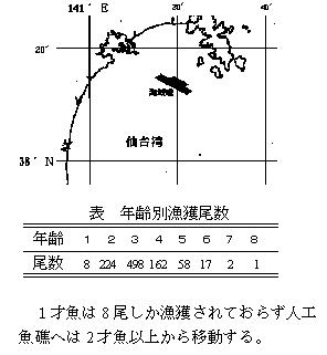 表1
