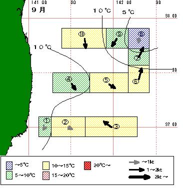 図1