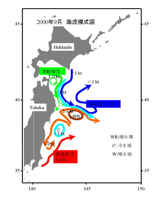 図2