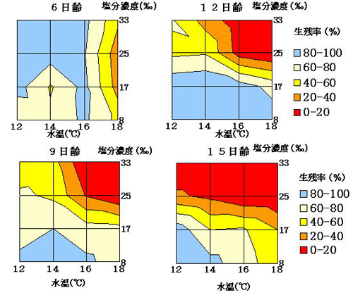 図1