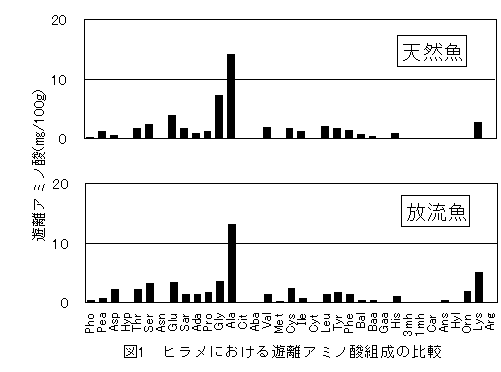 図1