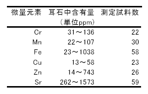 表1