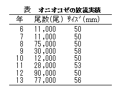表1