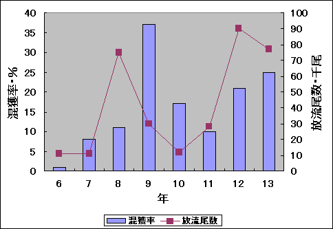 図1