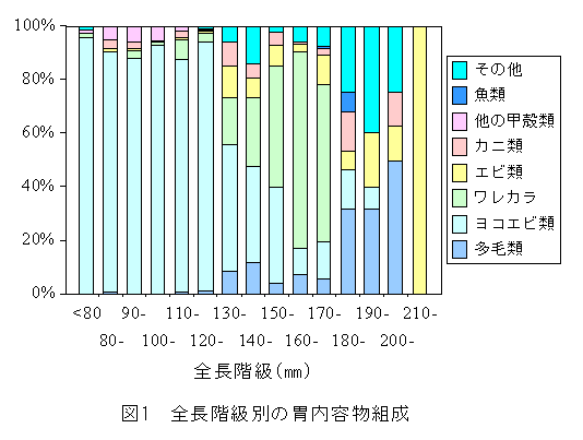 図1