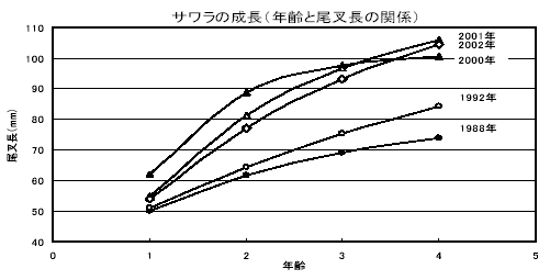 図2
