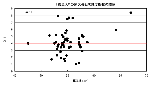 図3