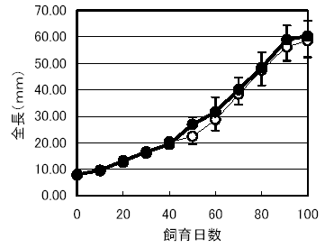 図1