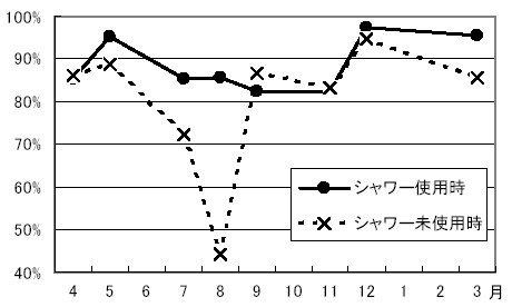 図1