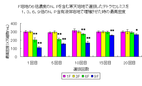 表1