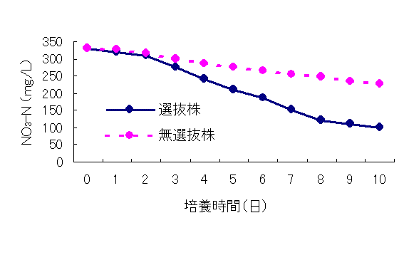 表2