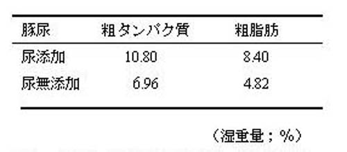 表4