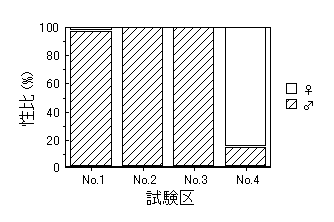 図1
