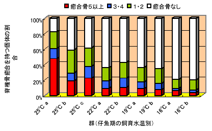 図1