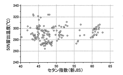 図1