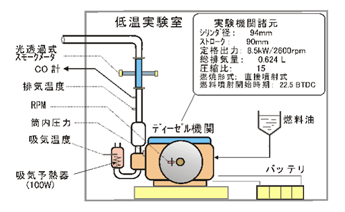 図2