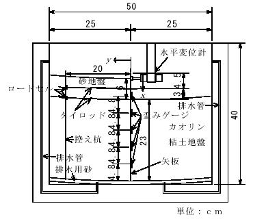 図1