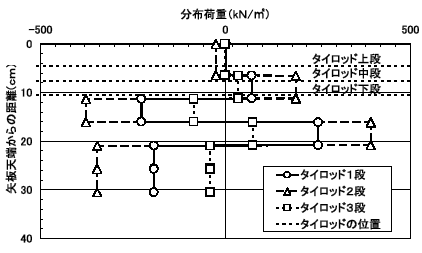 図3