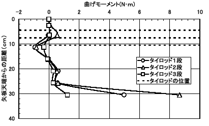 図4