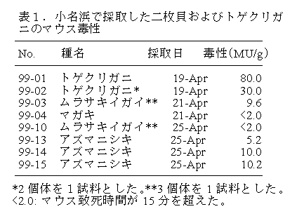 表1