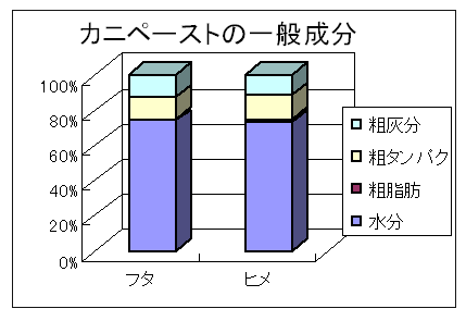 図1