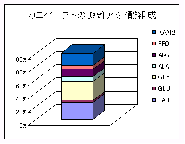 図2