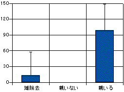 図1