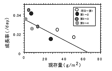 図2