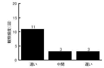 図2