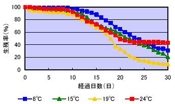 図1