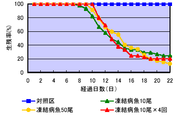 図2