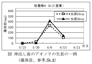図1