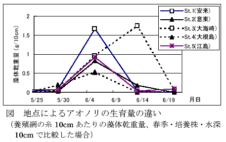 図2