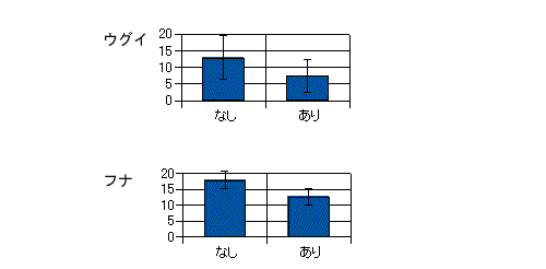 図2