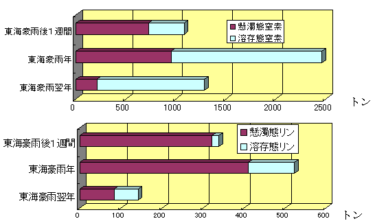 図1