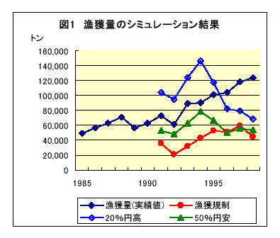 図1