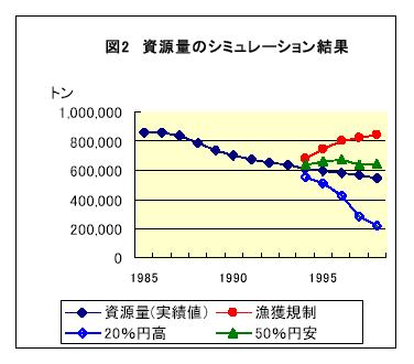 図2