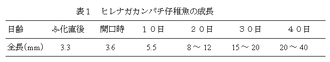 表1