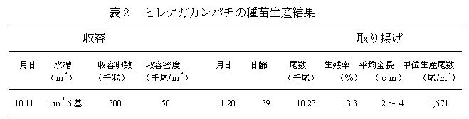 表2