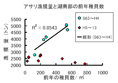 図1