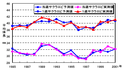 図1