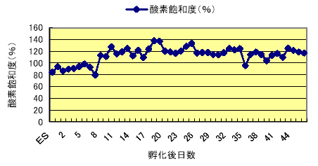 図1