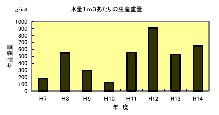 図2