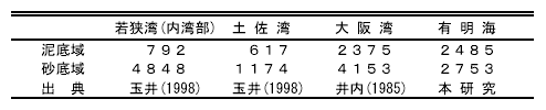 表1
