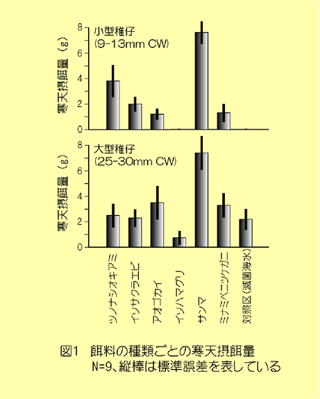 図1