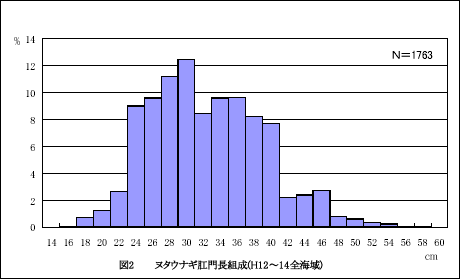 図2