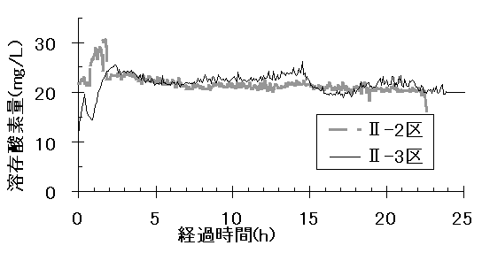 図1