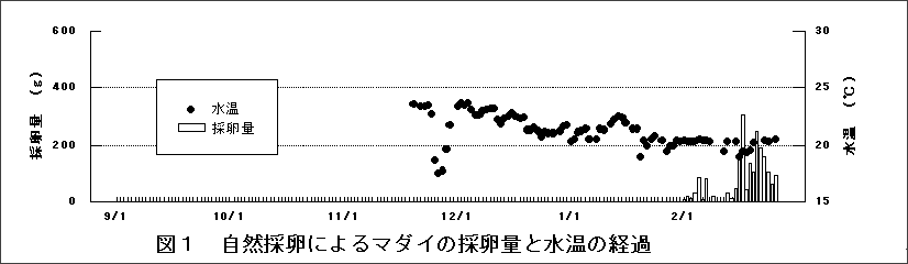 図1